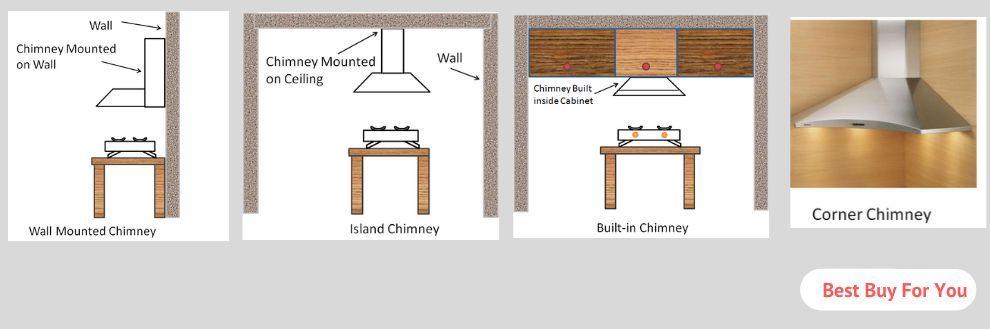 Best Chimney Company in India - kitchen Chimney Selection Guide